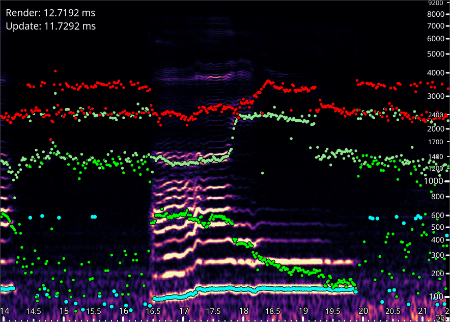 Spectrogram example